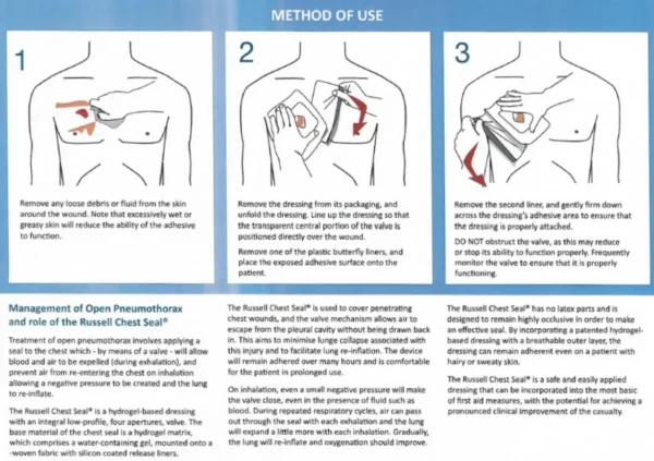 Medical Method